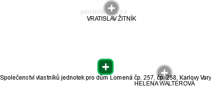 Společenství vlastníků jednotek pro dům Lomená čp. 257, čp. 258, Karlovy Vary - náhled vizuálního zobrazení vztahů obchodního rejstříku