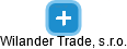 Wilander Trade, s.r.o. - náhled vizuálního zobrazení vztahů obchodního rejstříku