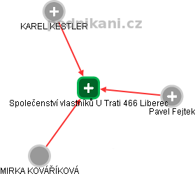 Společenství vlastníků U Trati 466 Liberec - náhled vizuálního zobrazení vztahů obchodního rejstříku