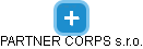 PARTNER CORPS s.r.o. - náhled vizuálního zobrazení vztahů obchodního rejstříku
