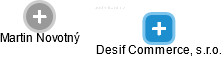 Desif Commerce, s.r.o. - náhled vizuálního zobrazení vztahů obchodního rejstříku