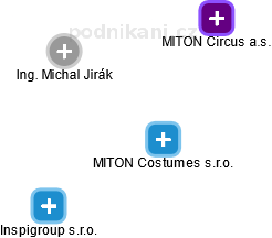 MITON Costumes s.r.o. - náhled vizuálního zobrazení vztahů obchodního rejstříku