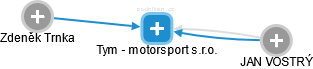 Tym - motorsport s.r.o. - náhled vizuálního zobrazení vztahů obchodního rejstříku