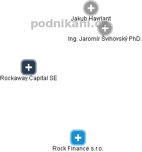 Rockaway Capital SE - náhled vizuálního zobrazení vztahů obchodního rejstříku