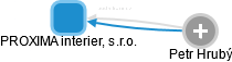 PROXIMA interier, s.r.o. - náhled vizuálního zobrazení vztahů obchodního rejstříku