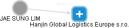 Hanjin Global Logistics Europe s.r.o. - náhled vizuálního zobrazení vztahů obchodního rejstříku
