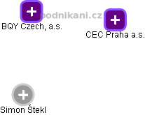 BQY Czech, a.s. - náhled vizuálního zobrazení vztahů obchodního rejstříku