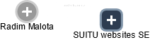 SUITU websites SE - náhled vizuálního zobrazení vztahů obchodního rejstříku