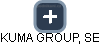 KUMA GROUP, SE - náhled vizuálního zobrazení vztahů obchodního rejstříku