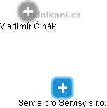 Servis pro Servisy s.r.o. - náhled vizuálního zobrazení vztahů obchodního rejstříku