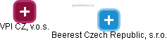 Beerest Czech Republic, s.r.o. - náhled vizuálního zobrazení vztahů obchodního rejstříku
