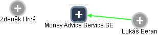 Money Advice Service SE - náhled vizuálního zobrazení vztahů obchodního rejstříku