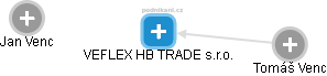 VEFLEX HB TRADE s.r.o. - náhled vizuálního zobrazení vztahů obchodního rejstříku