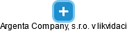 Argenta Company, s.r.o. v likvidaci - náhled vizuálního zobrazení vztahů obchodního rejstříku