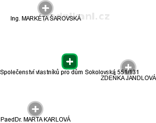 Společenství vlastníků pro dům Sokolovská 551/131 - náhled vizuálního zobrazení vztahů obchodního rejstříku