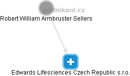 Edwards Lifesciences Czech Republic s.r.o. - náhled vizuálního zobrazení vztahů obchodního rejstříku