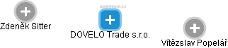 DOVELO Trade s.r.o. - náhled vizuálního zobrazení vztahů obchodního rejstříku