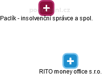 RITO money office s.r.o. - náhled vizuálního zobrazení vztahů obchodního rejstříku