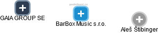 BarBox Music s.r.o. - náhled vizuálního zobrazení vztahů obchodního rejstříku
