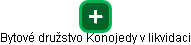 Bytové družstvo Konojedy v likvidaci - náhled vizuálního zobrazení vztahů obchodního rejstříku