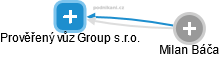 Prověřený vůz Group s.r.o. - náhled vizuálního zobrazení vztahů obchodního rejstříku