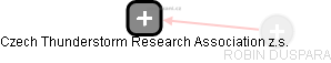 Czech Thunderstorm Research Association z.s. - náhled vizuálního zobrazení vztahů obchodního rejstříku