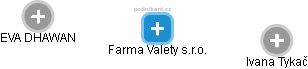 Farma Valety s.r.o. - náhled vizuálního zobrazení vztahů obchodního rejstříku