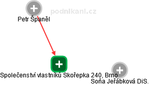 Společenství vlastníků Skořepka 240, Brno - náhled vizuálního zobrazení vztahů obchodního rejstříku