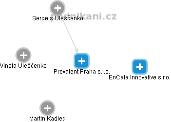 Prevalent Praha s.r.o. - náhled vizuálního zobrazení vztahů obchodního rejstříku
