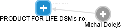 PRODUCT FOR LIFE DSM s.r.o. - náhled vizuálního zobrazení vztahů obchodního rejstříku