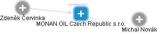 MONAN OIL Czech Republic s.r.o. - náhled vizuálního zobrazení vztahů obchodního rejstříku