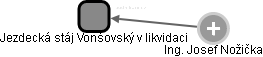 Jezdecká stáj Vonšovský v likvidaci - náhled vizuálního zobrazení vztahů obchodního rejstříku