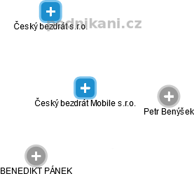 Český bezdrát Mobile s.r.o. - náhled vizuálního zobrazení vztahů obchodního rejstříku