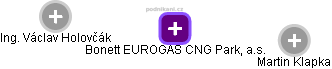 Bonett EUROGAS CNG Park, a.s. - náhled vizuálního zobrazení vztahů obchodního rejstříku