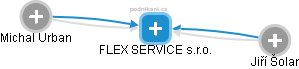 FLEX SERVICE s.r.o. - náhled vizuálního zobrazení vztahů obchodního rejstříku