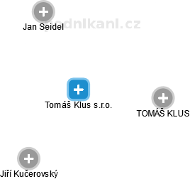 Tomáš Klus s.r.o. - náhled vizuálního zobrazení vztahů obchodního rejstříku