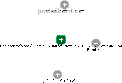 Společenství vlastníků pro dům Sídliště Pražská 2815 - 2817, Havlíčkův Brod - náhled vizuálního zobrazení vztahů obchodního rejstříku