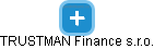 TRUSTMAN Finance s.r.o. - náhled vizuálního zobrazení vztahů obchodního rejstříku