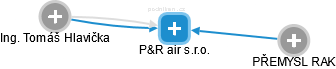 P&R air s.r.o. - náhled vizuálního zobrazení vztahů obchodního rejstříku