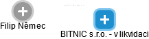BITNIC s.r.o. - v likvidaci - náhled vizuálního zobrazení vztahů obchodního rejstříku