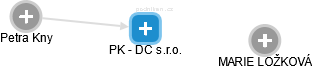 PK - DC s.r.o. - náhled vizuálního zobrazení vztahů obchodního rejstříku