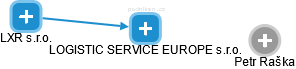 LOGISTIC SERVICE EUROPE s.r.o. - náhled vizuálního zobrazení vztahů obchodního rejstříku