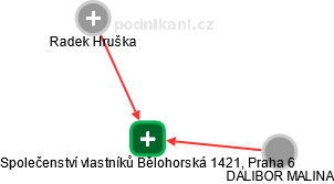 Společenství vlastníků Bělohorská 1421, Praha 6 - náhled vizuálního zobrazení vztahů obchodního rejstříku