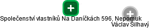 Společenství vlastníků Na Daníčkách 596, Nepomuk - náhled vizuálního zobrazení vztahů obchodního rejstříku