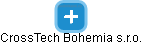 CrossTech Bohemia s.r.o. - náhled vizuálního zobrazení vztahů obchodního rejstříku