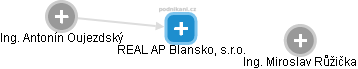 REAL AP Blansko, s.r.o. - náhled vizuálního zobrazení vztahů obchodního rejstříku