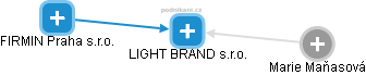 LIGHT BRAND s.r.o. - náhled vizuálního zobrazení vztahů obchodního rejstříku