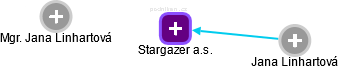 Stargazer a.s. - náhled vizuálního zobrazení vztahů obchodního rejstříku
