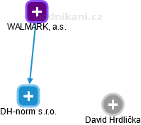 DH-norm s.r.o. - náhled vizuálního zobrazení vztahů obchodního rejstříku