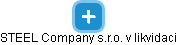 STEEL Company s.r.o. v likvidaci - náhled vizuálního zobrazení vztahů obchodního rejstříku